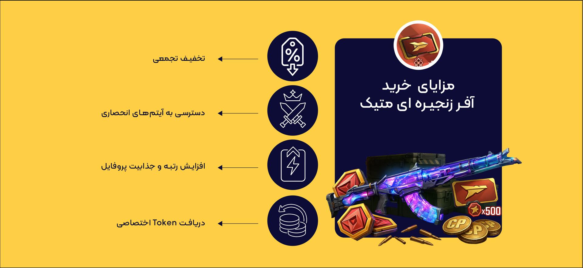 مزایای آفر زنجیره ای متیک
